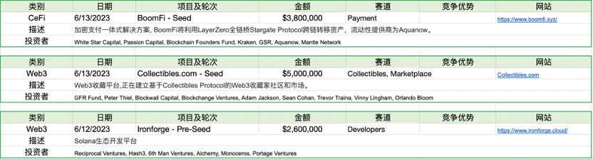 Foresight Ventures市场周报：市场流动性撤退，山寨币指数瀑布