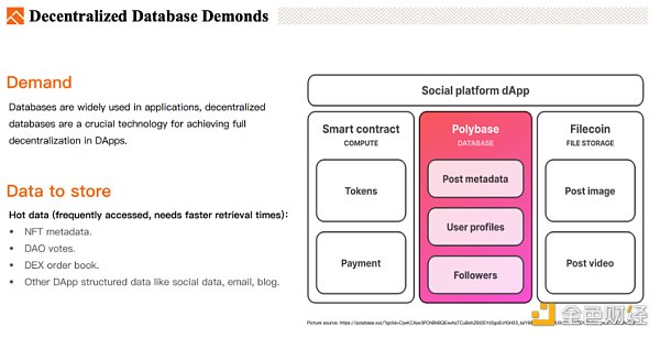 去中心化数据库对Web3而言意味着什么？