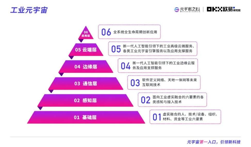 2022元宇宙年度报告：下一个千亿市值公司在哪？