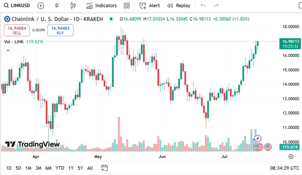 link usdt
