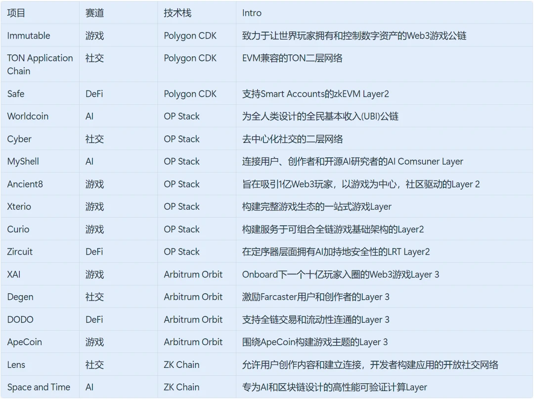 ArkStream Capital：应用链未来可期，应用的机遇已至