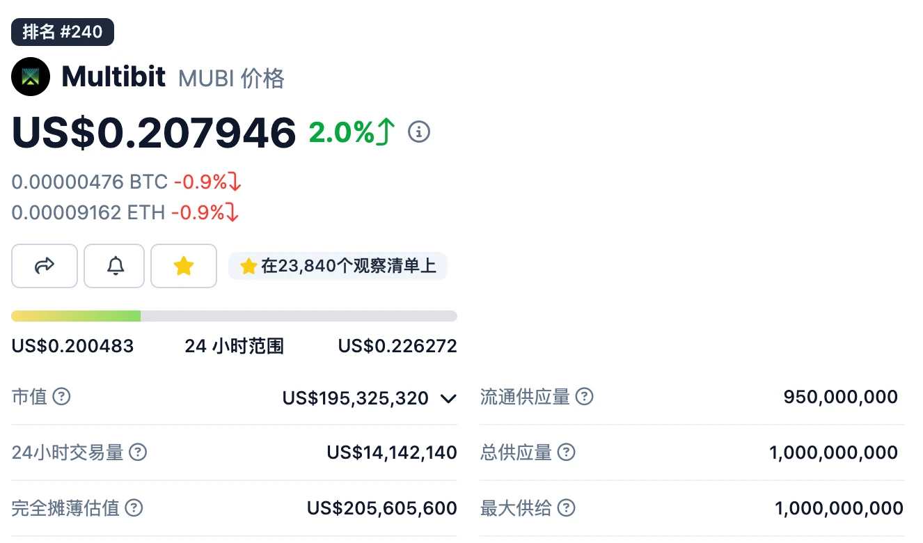 LD Capital: BRC20基建盘点(更新版本）