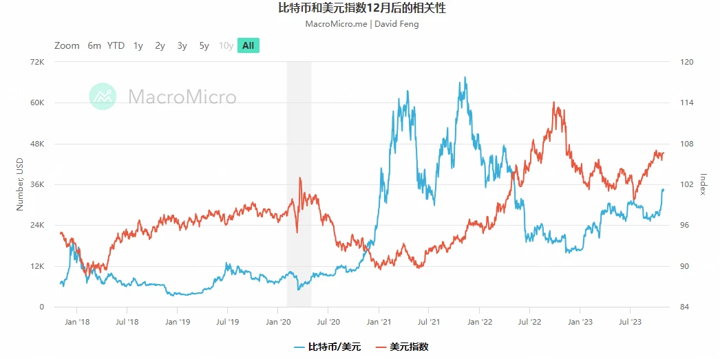 如何赚周期的钱（二）：从美联储货币政策和稳定币角度看资金流向