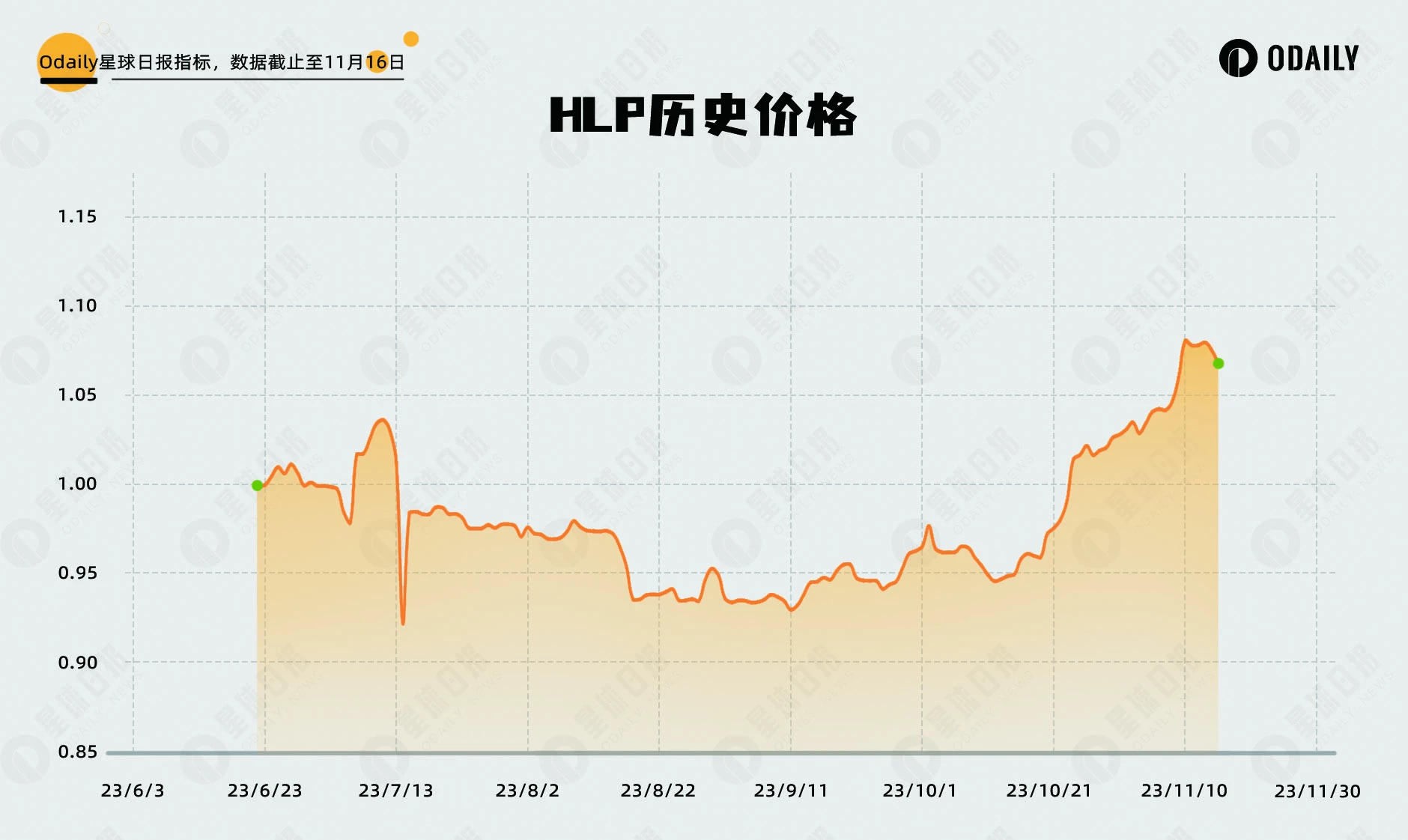 策略新范式，详解Vaultka如何助力牛市收益增长