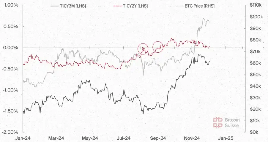 Bitcoin Suisse 2025前瞻：山寨币总市值将增长5倍；财富效应或推动NFT热潮