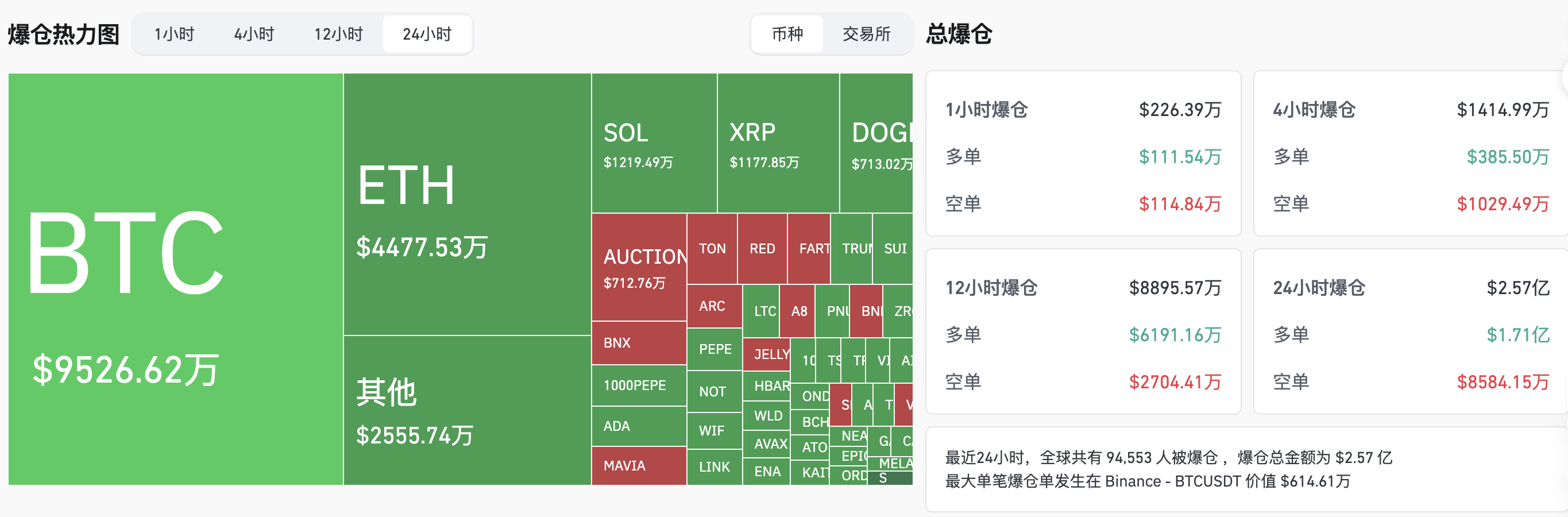 交易时刻：CZ带热BNB链上行情，全球央行迎来“超级周”