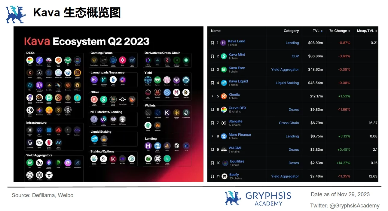 Gryphsis加密货币周报： BTC本年度首次突破42K，加密货币市值超过1.5万亿美元