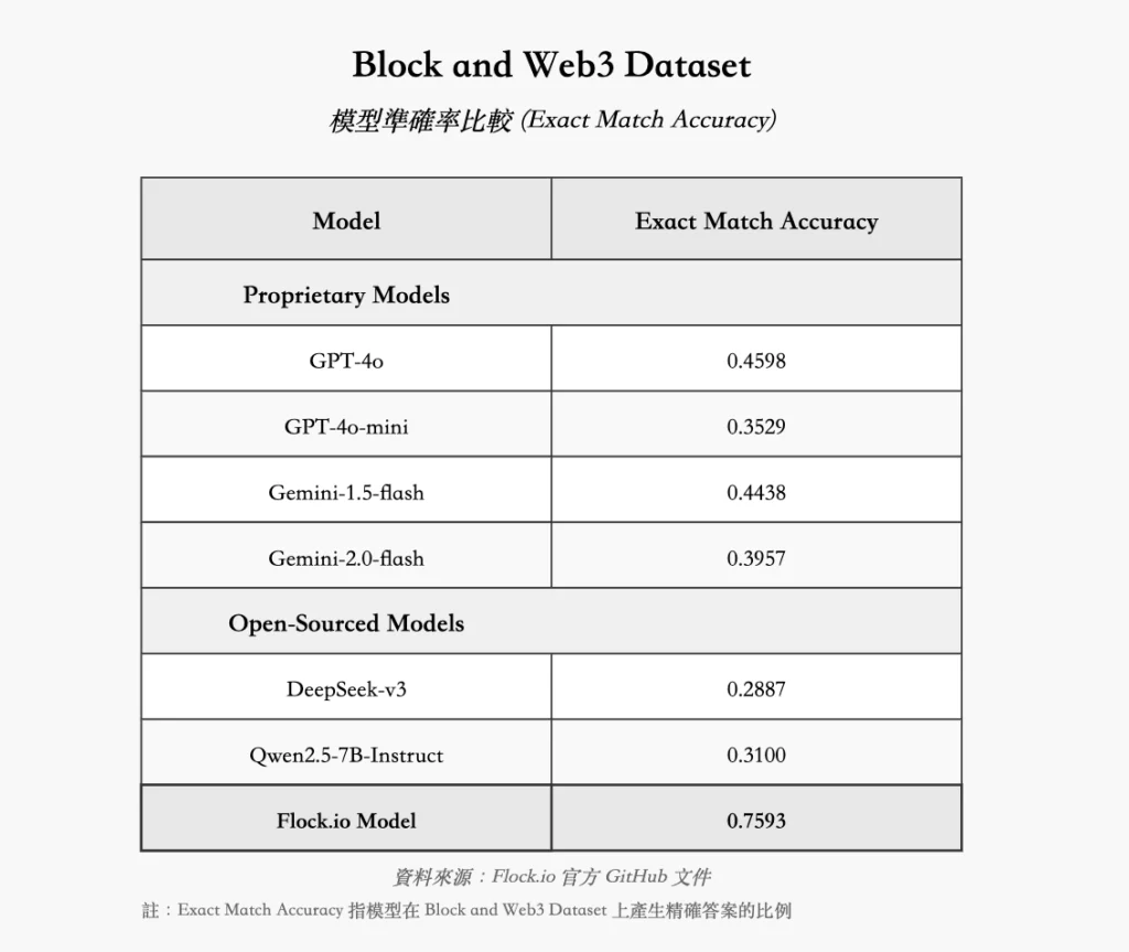 Web3 加上 MCP ，下一波 AI 百倍敘事？