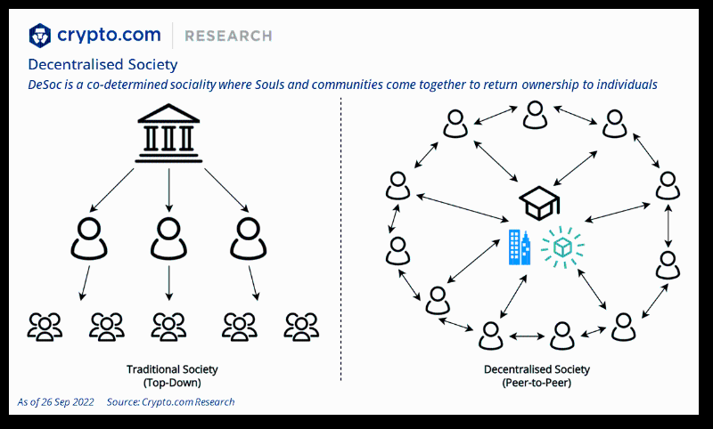 Crypto.com：2022年加密行业十大事件和未来展望