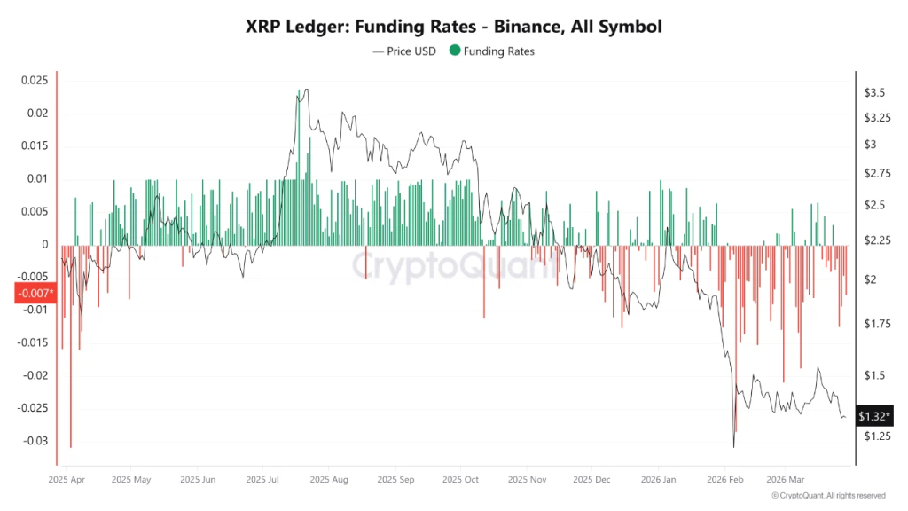 Will XRP Price Drop to $0.75 Before Recovery?
