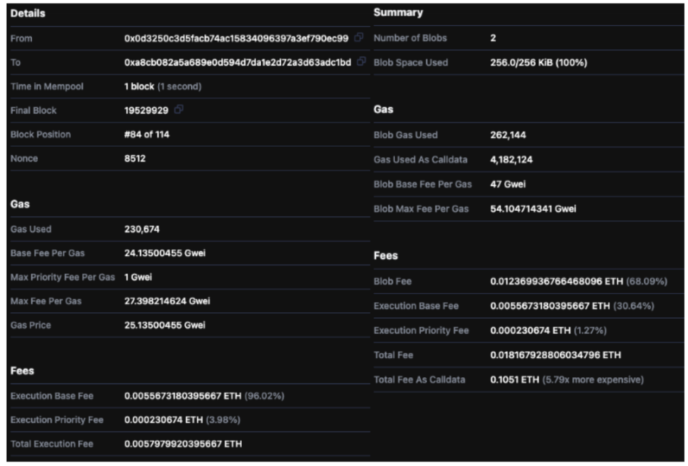 IOSG Ventures：详解DA生态和竞争格局