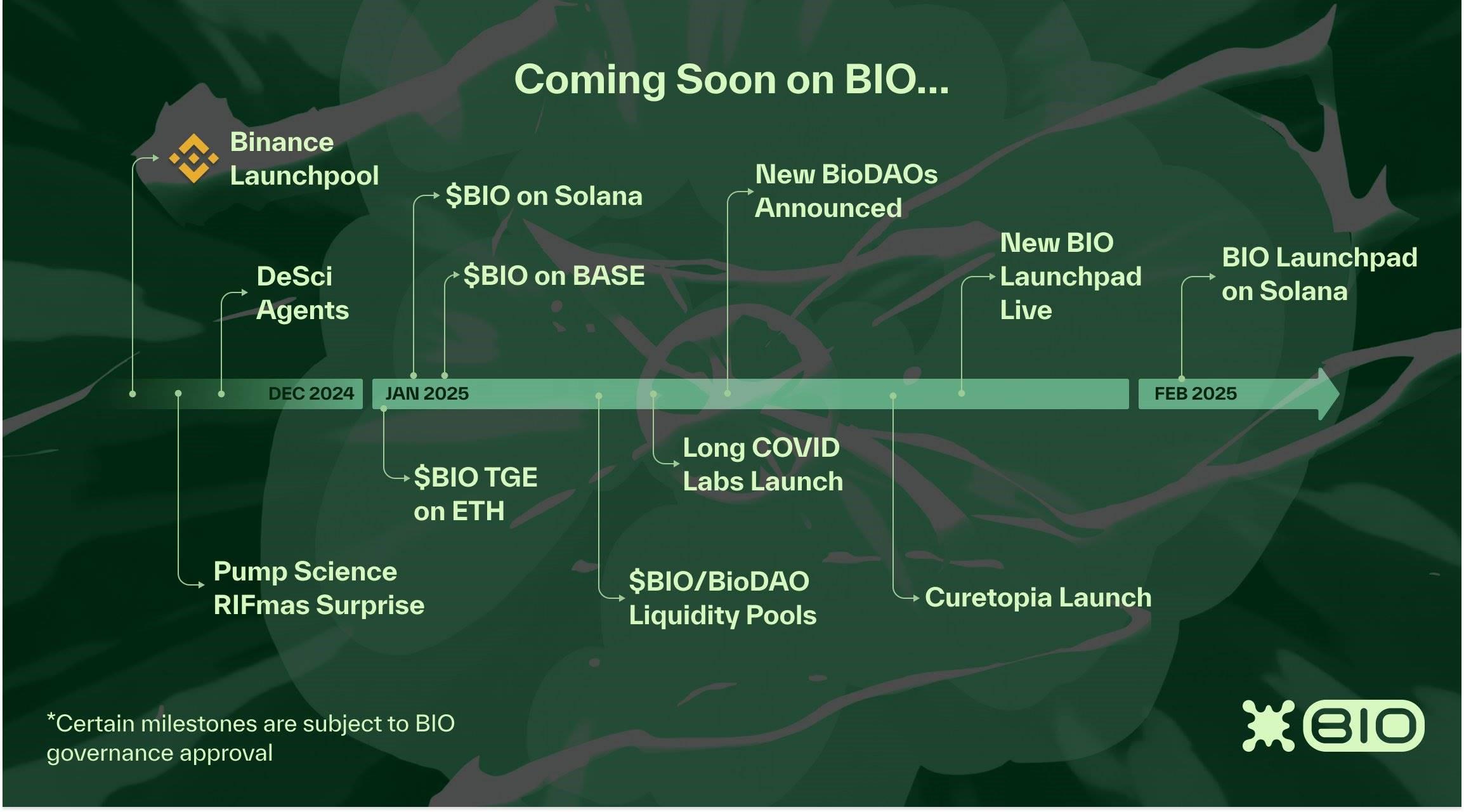 BIO Protocol深度研报：币安倾力支持的去中心化科学（DeSci）平台