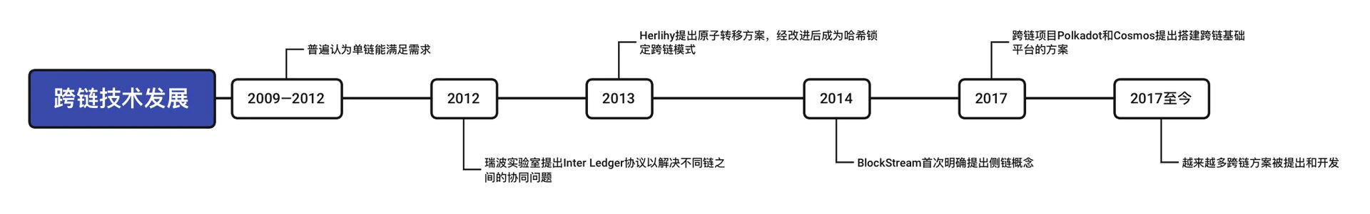 以太坊