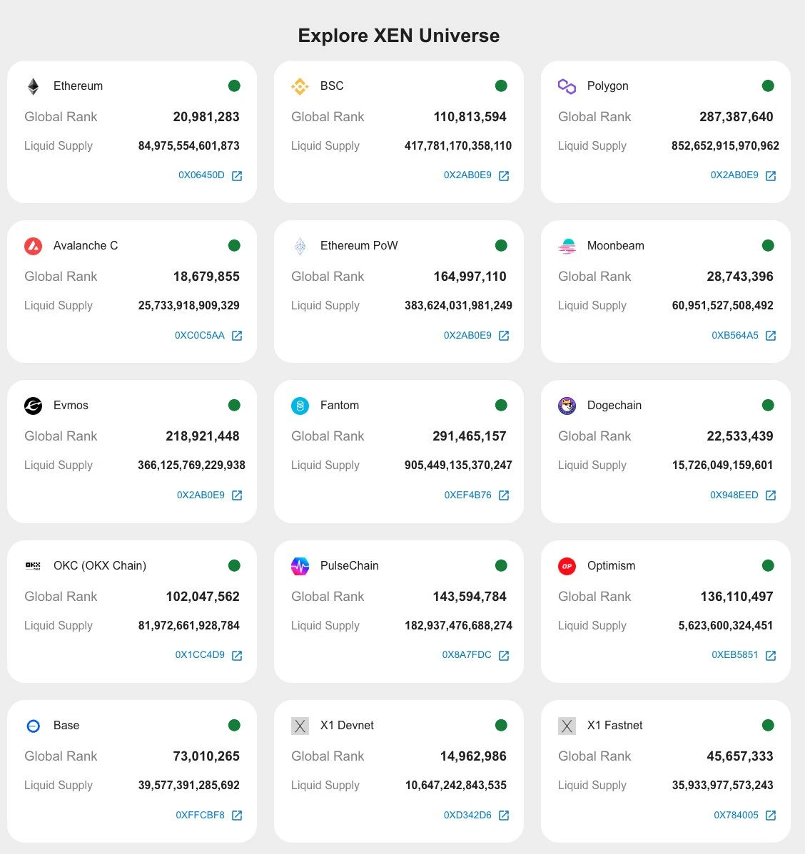 从Base链开始，简析EVM网络占用问题