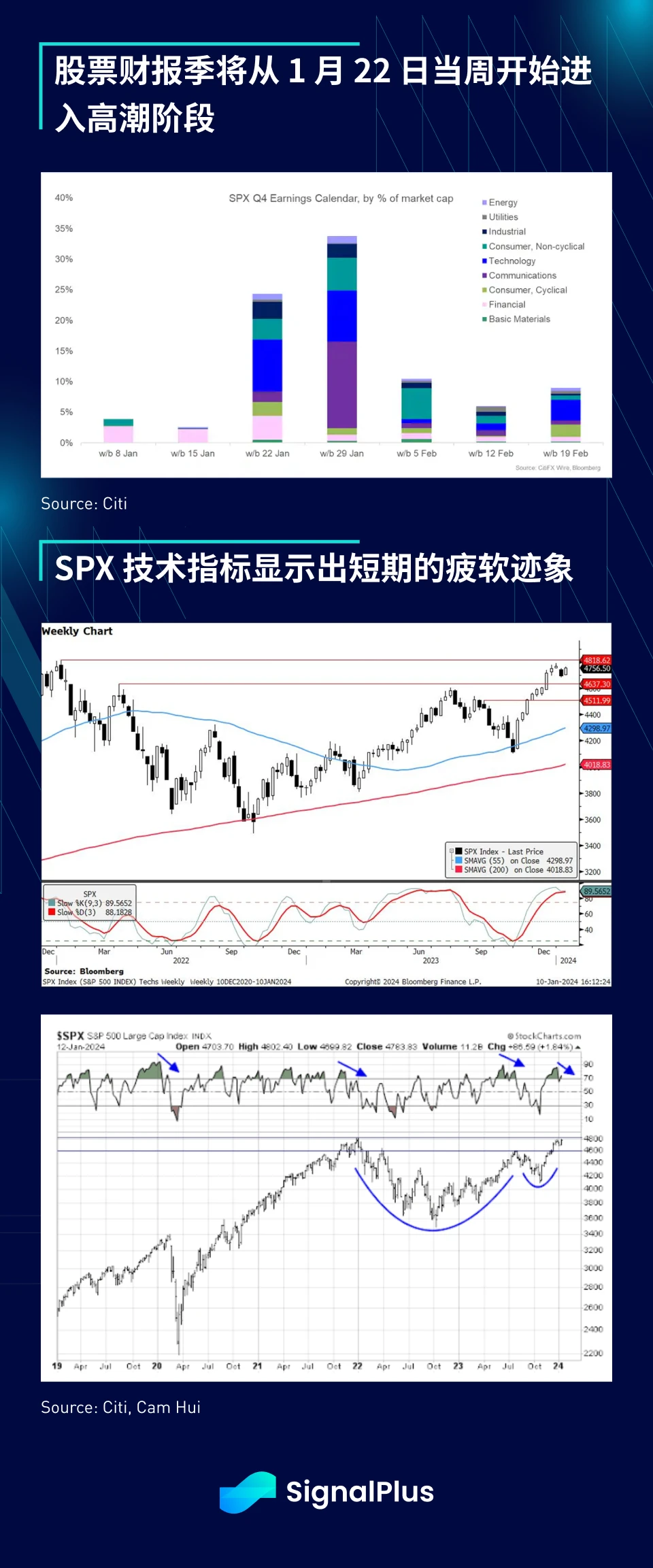 SignalPlus宏观研报(20240115)：BTC现货ETF数据表现亮眼，2024美国恐大幅降息