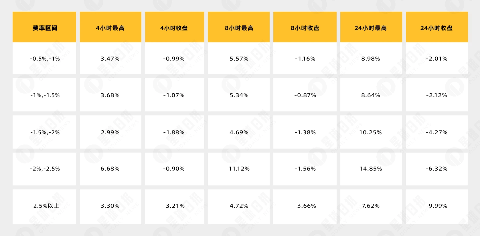 极端费率生存手册：唯有滑头胜利