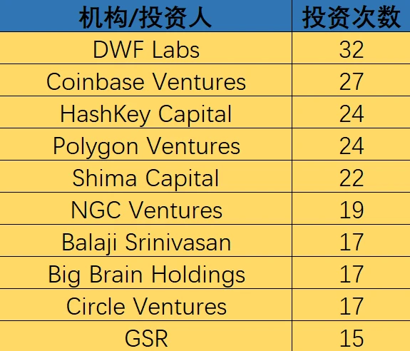 熊市建仓？2023上半年加密融资额腰斩，却惊现“黑马”投资人