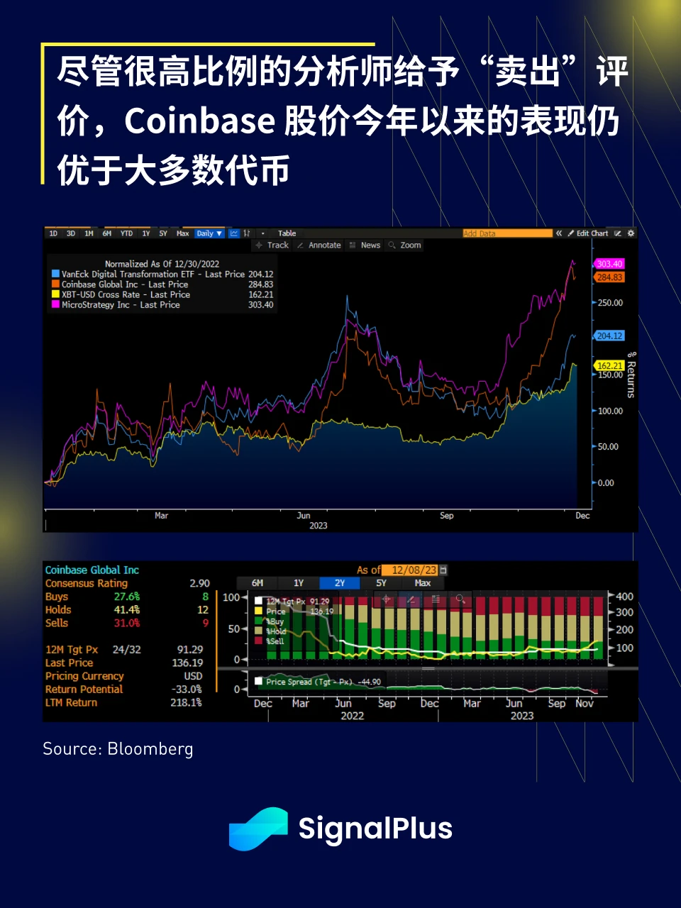 SignalPlus宏观研报(20231208)：BTC期权持仓量创历史新高