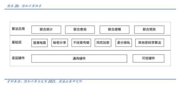 数据