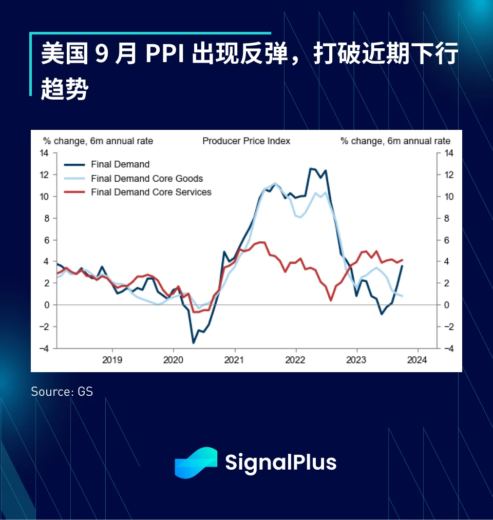 SignalPlus宏观研报(20231012)：鹰 & 鸽？重点关注今日CPI数据