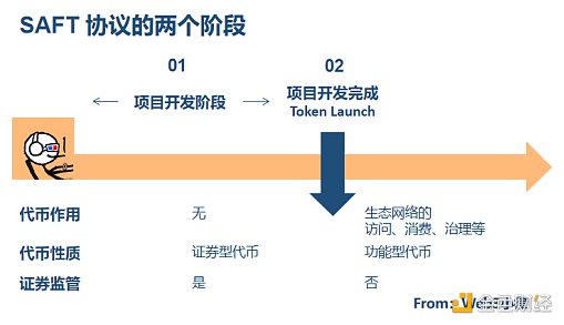 专业律师解读 SEC与Ripple诉讼案件，进一步扫清监管迷雾