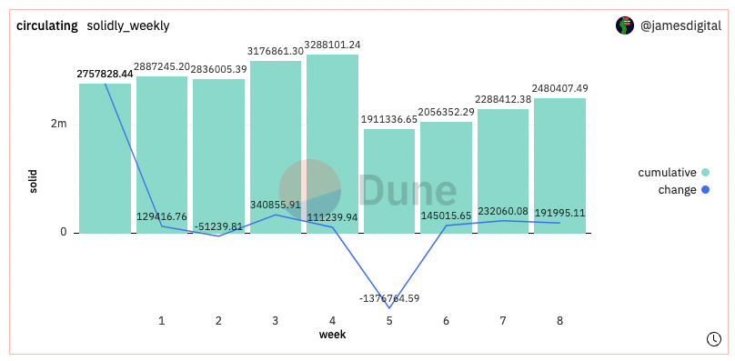 一文盘点5个ve(3,3)类项目的发展现状