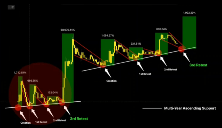 XRP 2017 Breakout Replay? Analyst Drops Bold Target As Multi-Year Pattern Repeats