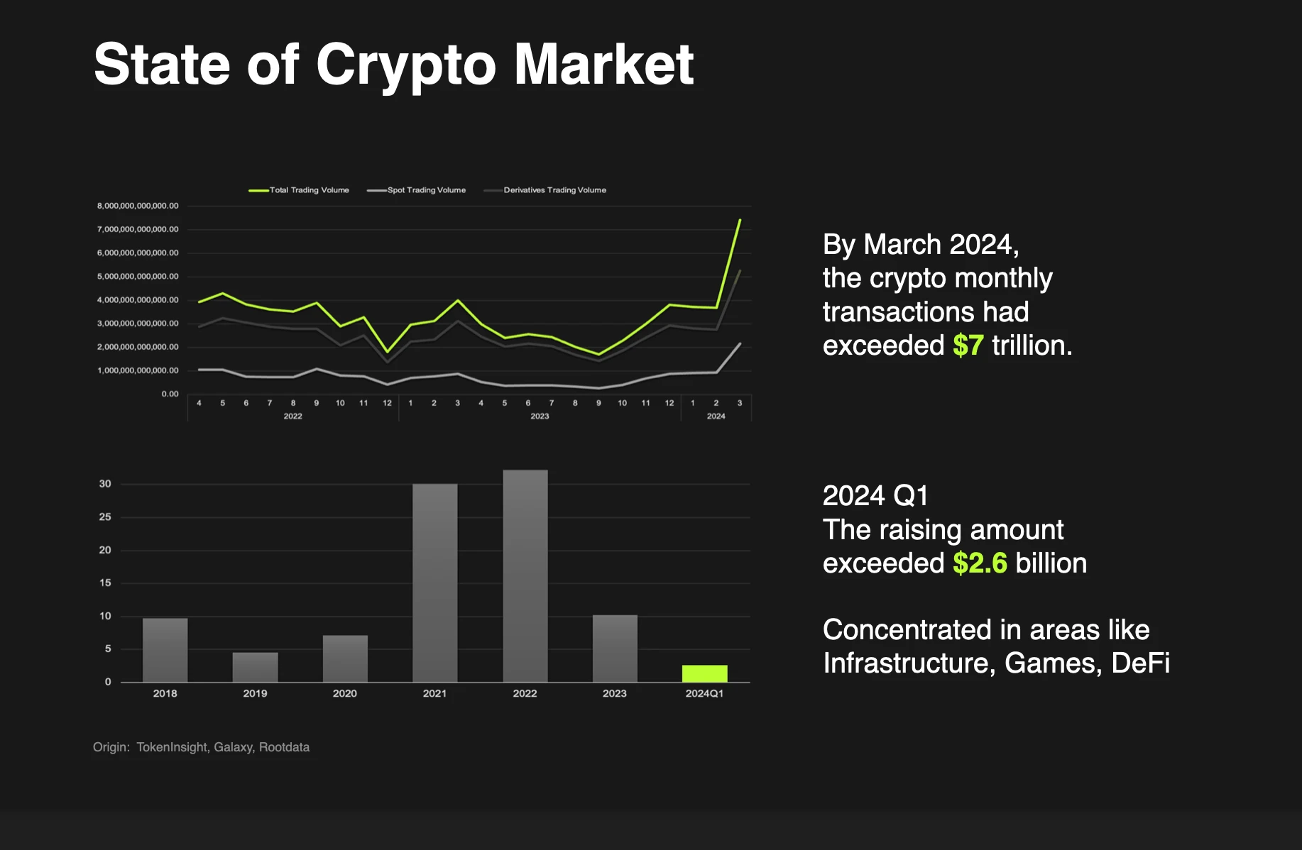 OKX Ventures合伙人Jeff：谈比特币生态系统当前发展趋势及未来