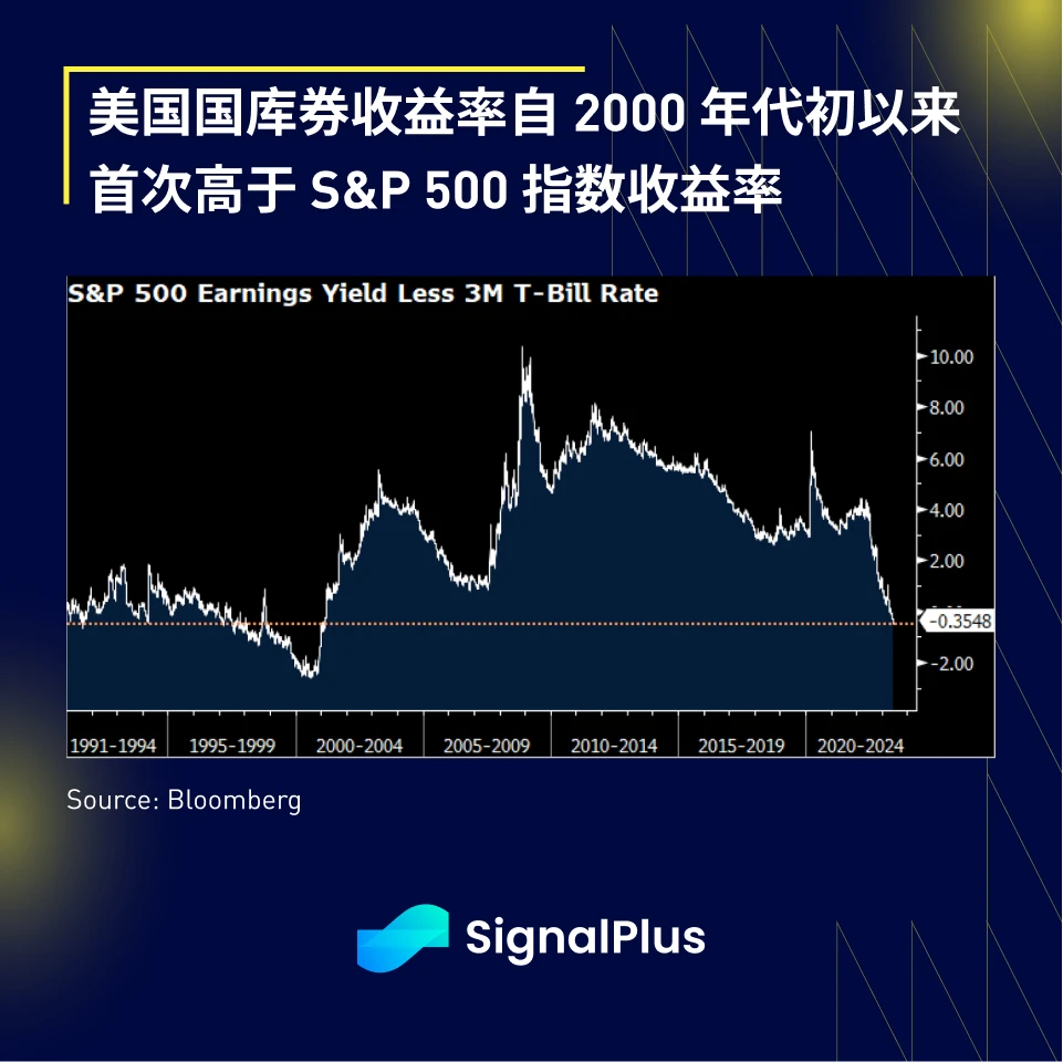 SignalPlus宏观研报20230607：BTC出现强劲反弹，美国科技业ETF受青睐