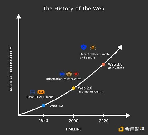 Web3时代的社区平台应该坚持怎样的价值观？