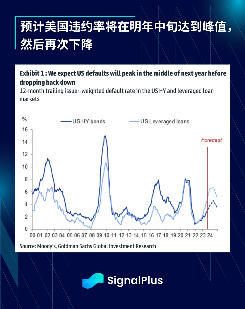 SignalPlus宏观研报(20230911)：FTX清算在即，加密市场乌云盖顶