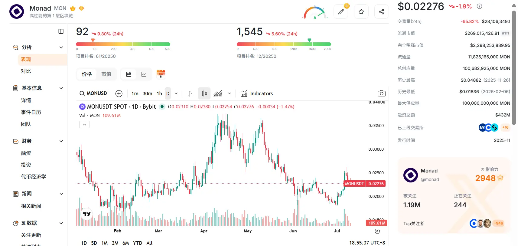 Aave 出走、TVL 剧震之后，MegaETH 的估值锚在哪里？