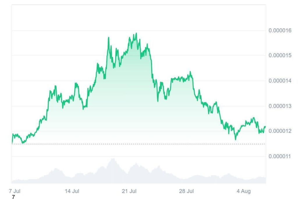 shiba inu usd
