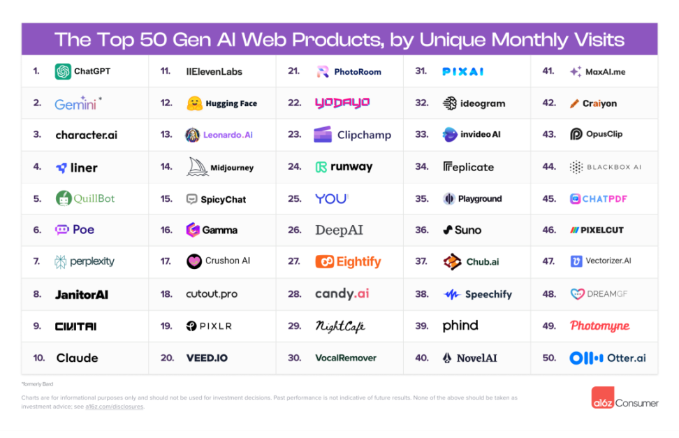 OSG Ventures：从AI x Web3技术堆栈展开infra新叙事