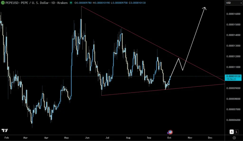 chart2462 1