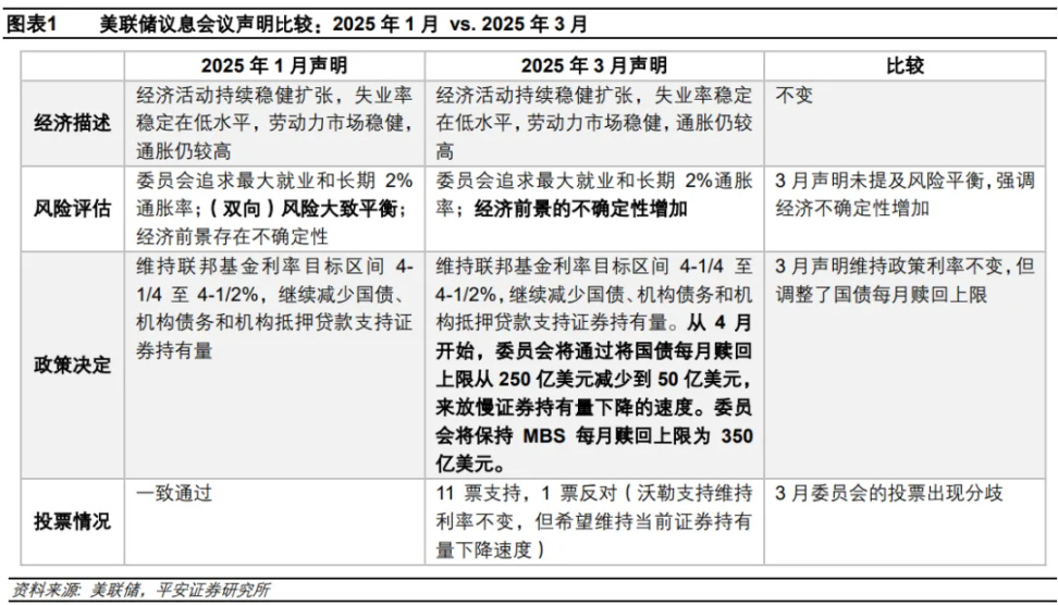 美联储3月会议“放鸽”，加密市场转折点到了？