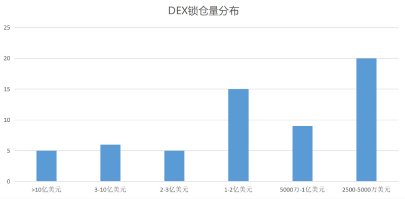 全方位解读DEX赛道现状：60个头部DEX，5大趋势