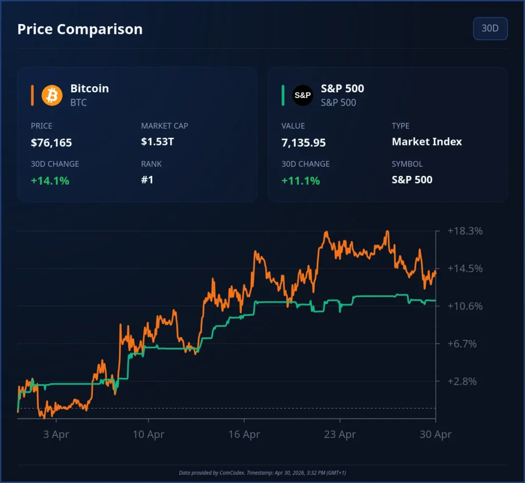 btc price comparison