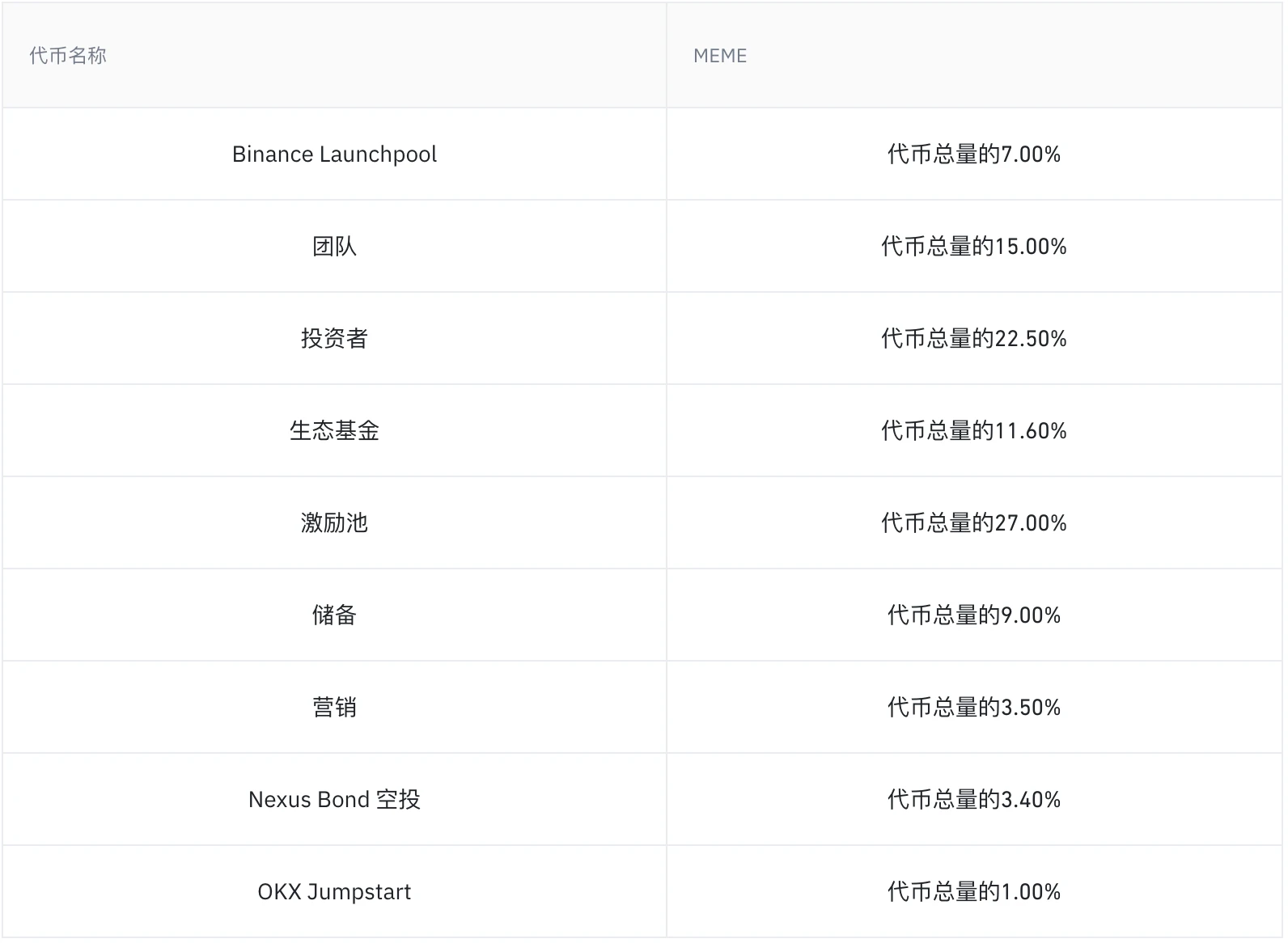 详解币安Launchpool新项目Fusionist：助力游戏板块回暖？