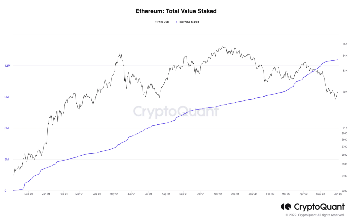 资料来源：CryptoQuant