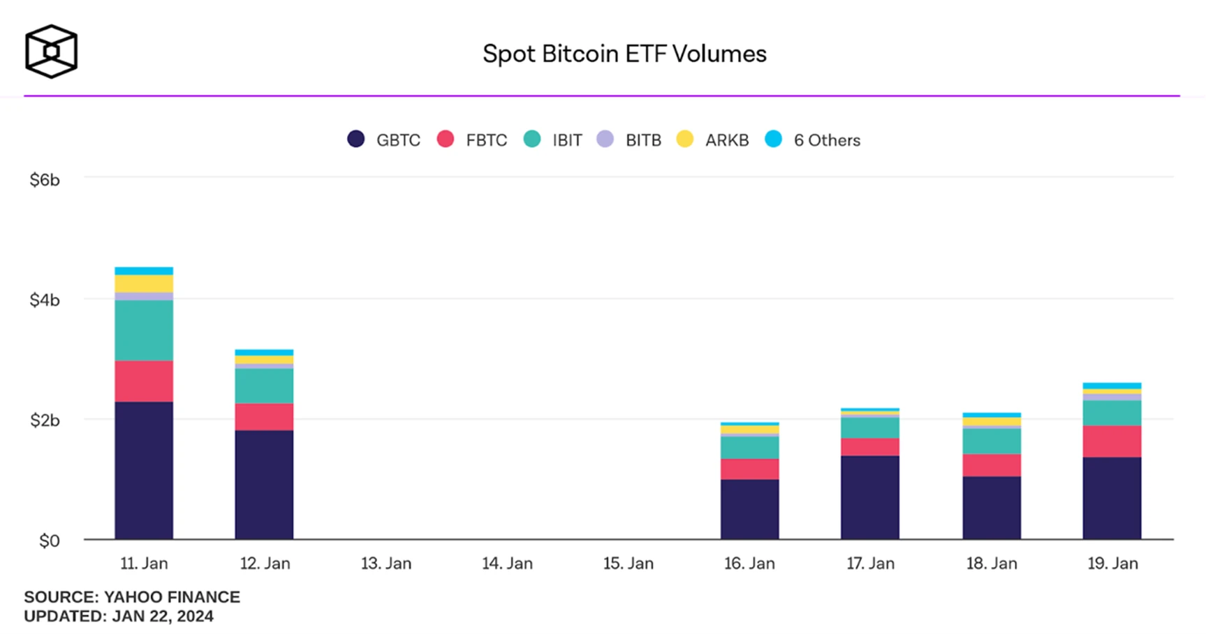 BTC现货ETF的影响分析：市场状况、交易因子与资金流入