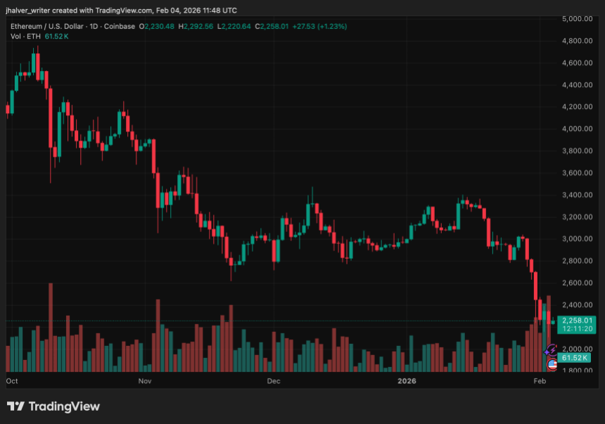 Vitalik Reframes Ethereum L2 Strategy as ETF Inflows Return and Mainnet Scaling Accelerates