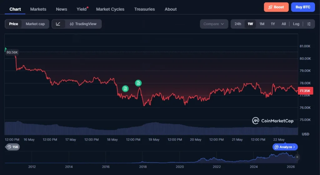 bitcoin chart27