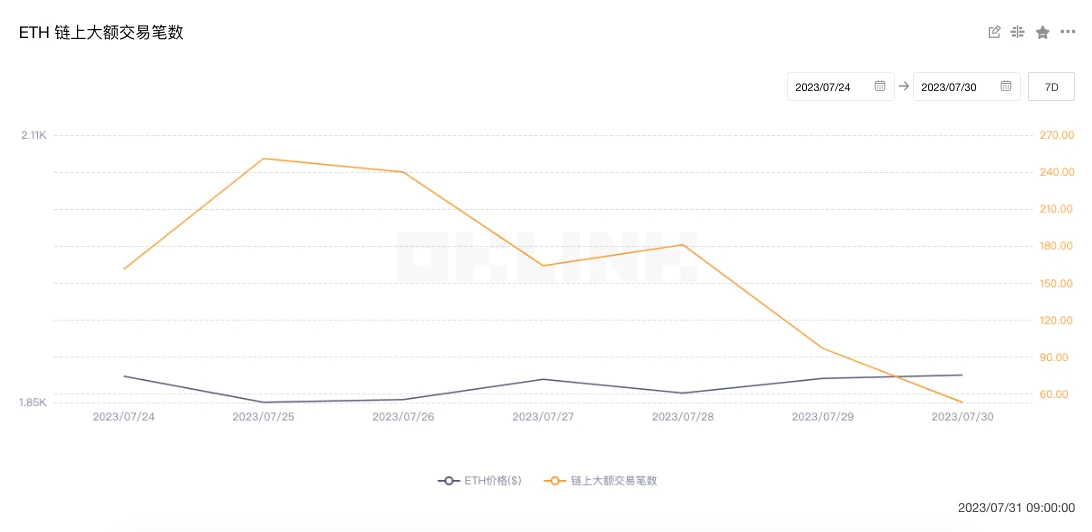 ETH周报 | 以太坊创世区块生成已满8周年整；基于OP Stack的L2网络PGN正式上线主网（7.24-7.30）