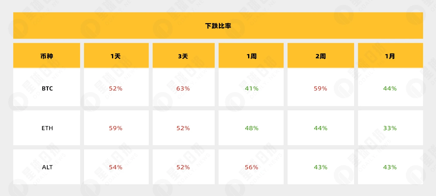 MicroStrategy每次宣布购买BTC就是下跌信号？