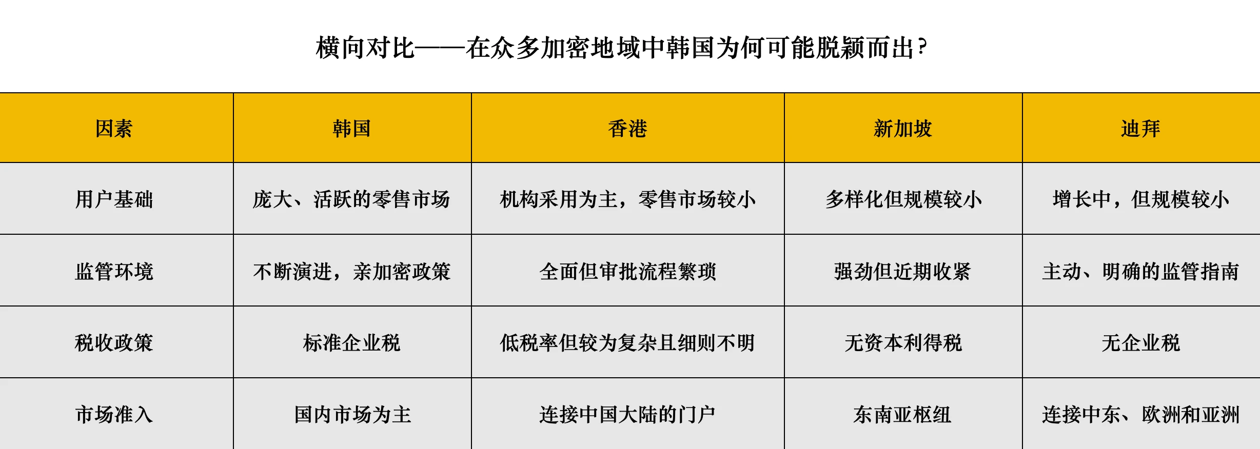 韩国才是下个加密制度范本？稳定币合法化背后的博弈与野心