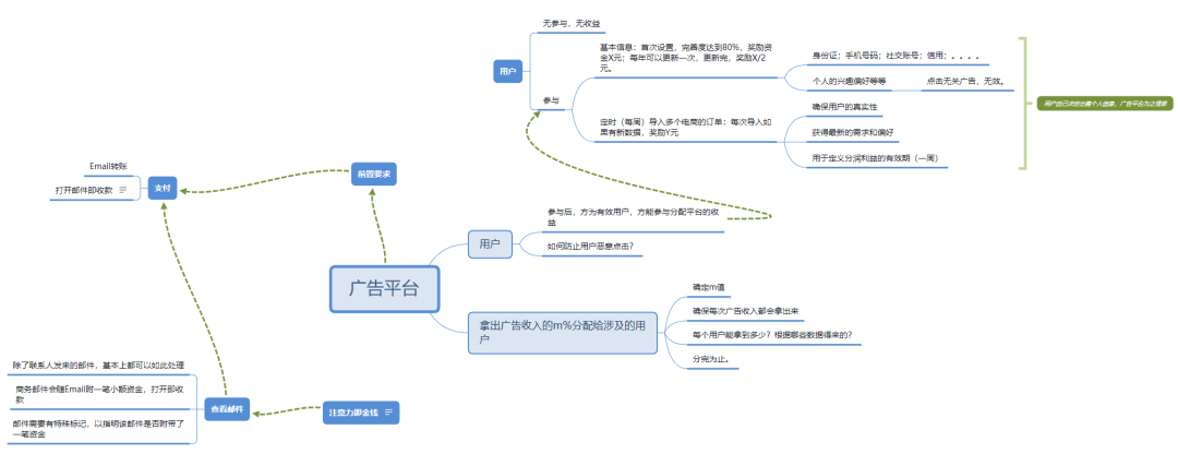 用户