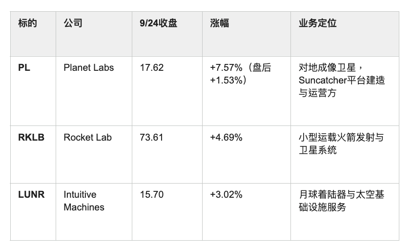谷歌上天入地挖电力，Planet Lab和Fervo Energy股价上涨，巴菲特究竟看中了谷歌什么？