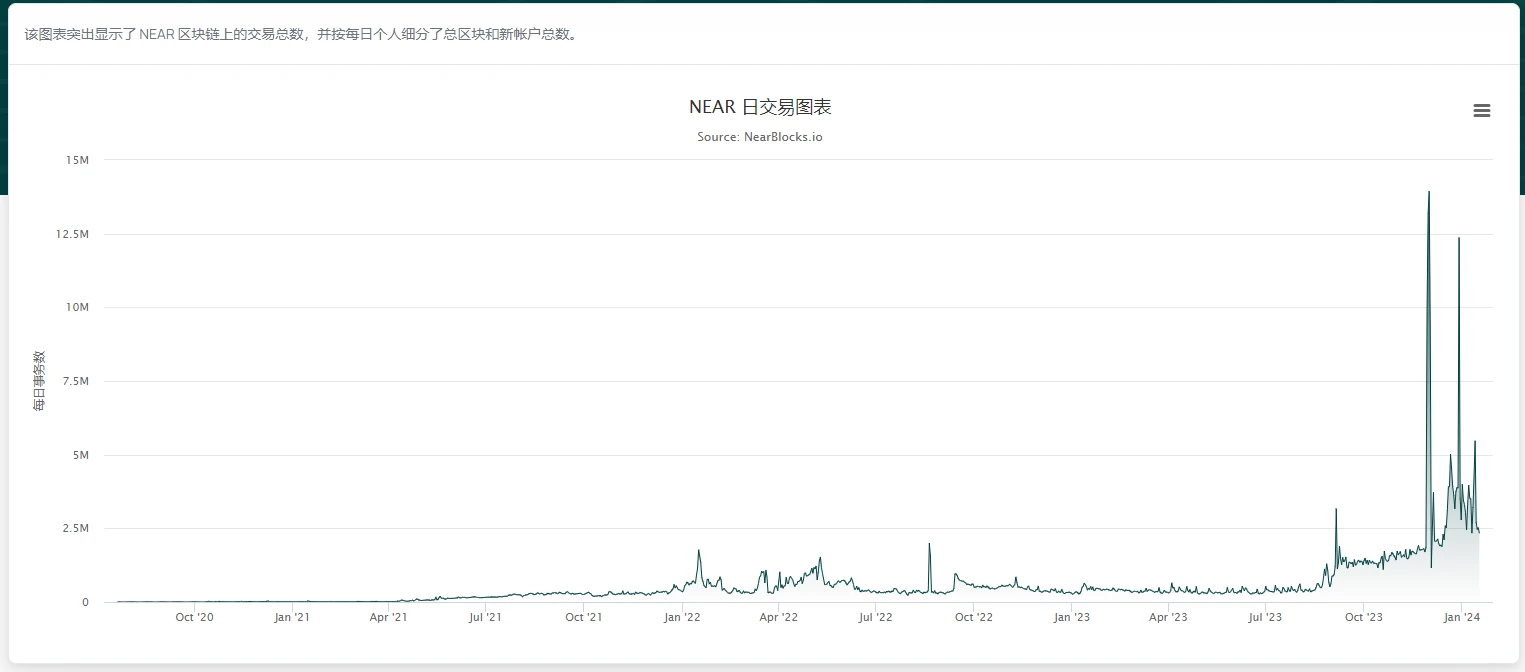 「内斗」还是「自救」？Near两个月内三换高层意欲何为？