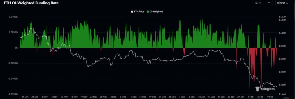 Ethereum Price Slides as Binance Reserves Fall: Why Isn’t Supply Shock Working?
